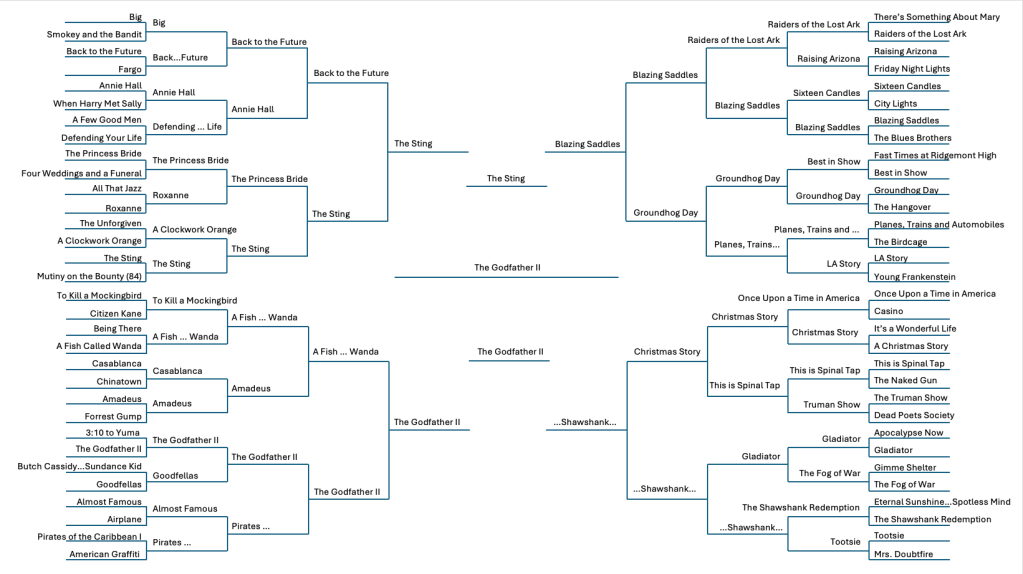 9|60 Righteous Filler. Part 1 of&nbsp;?